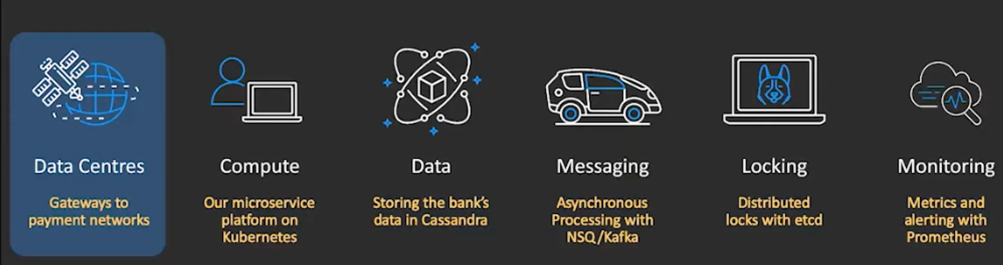 Monzo Deep Dive