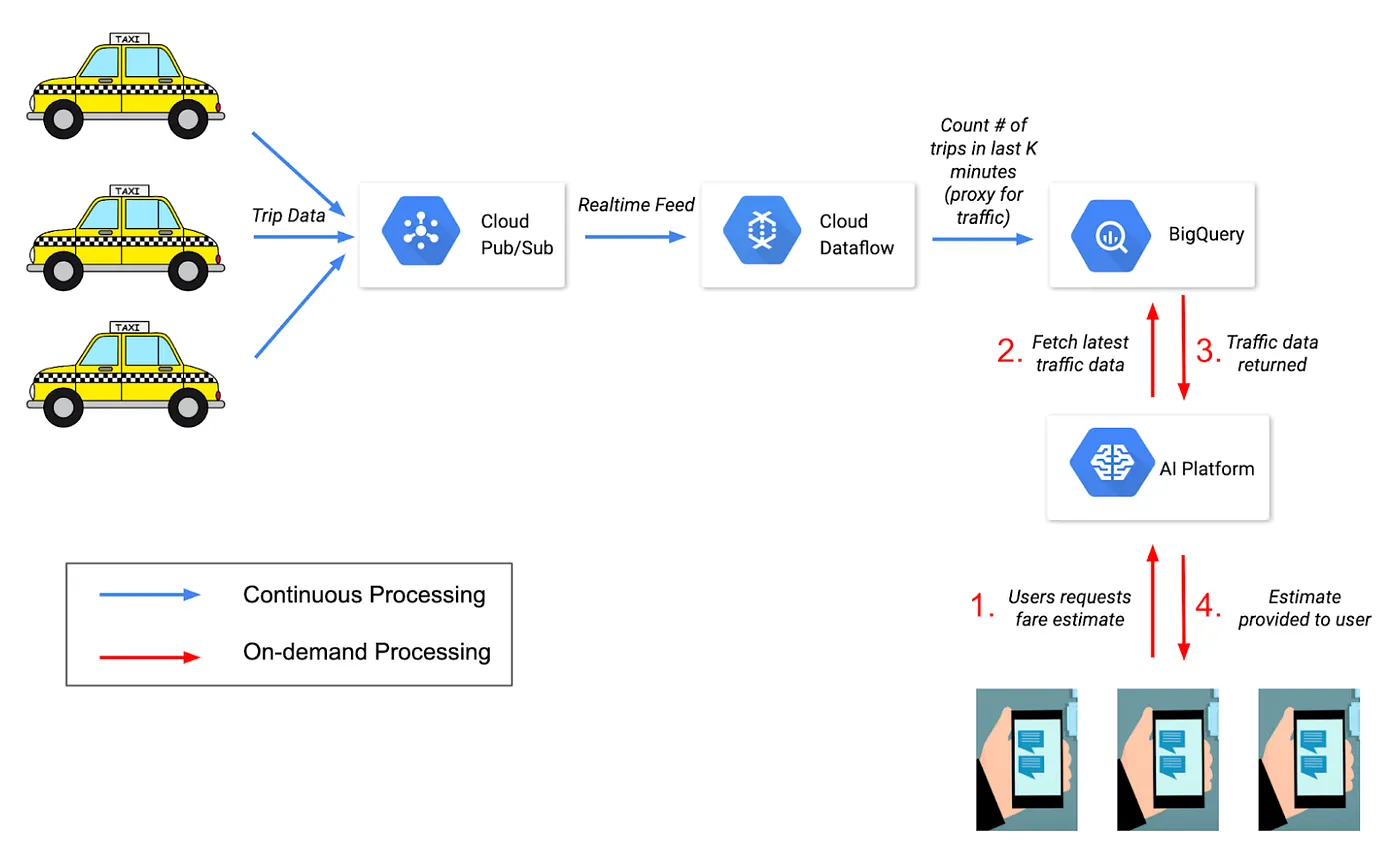 GCP’s ASL repository